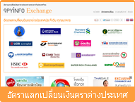 อัตราแลกเปลี่ยนเงินตราต่างประเทศ